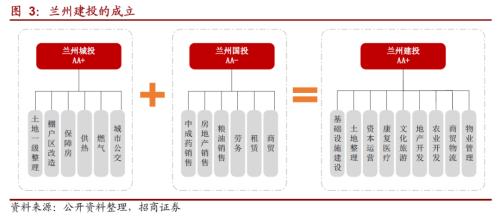 關(guān)于城投轉(zhuǎn)型的一些思考