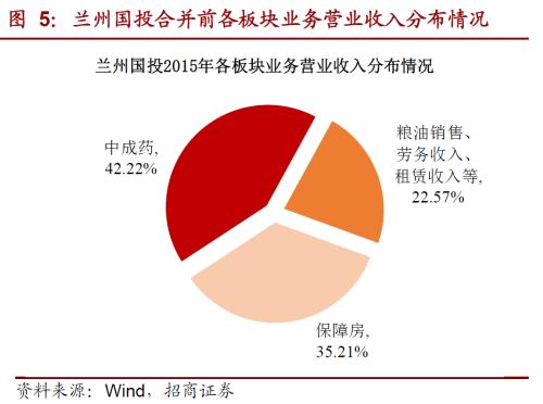 關(guān)于城投轉(zhuǎn)型的一些思考