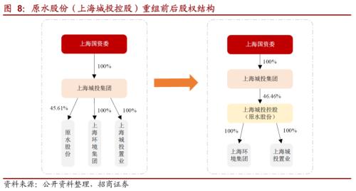 關(guān)于城投轉(zhuǎn)型的一些思考